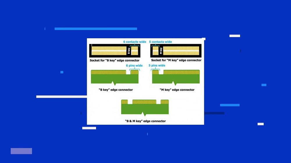 Core Connector