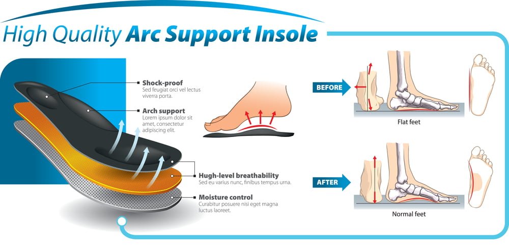 key features of Powerstep Insoles